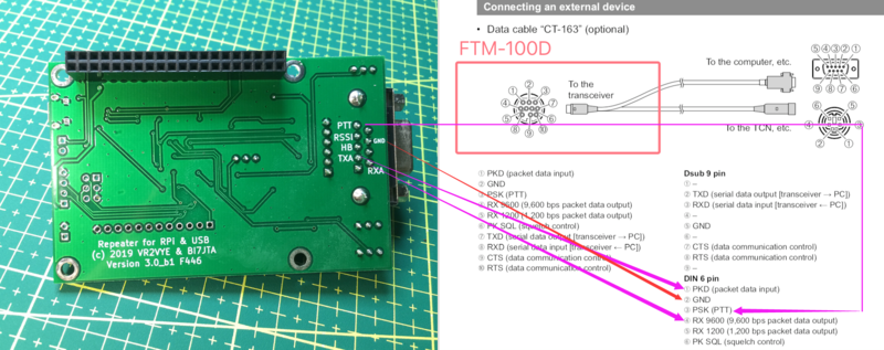 File:FTM-100DR-to-V3F4M.png