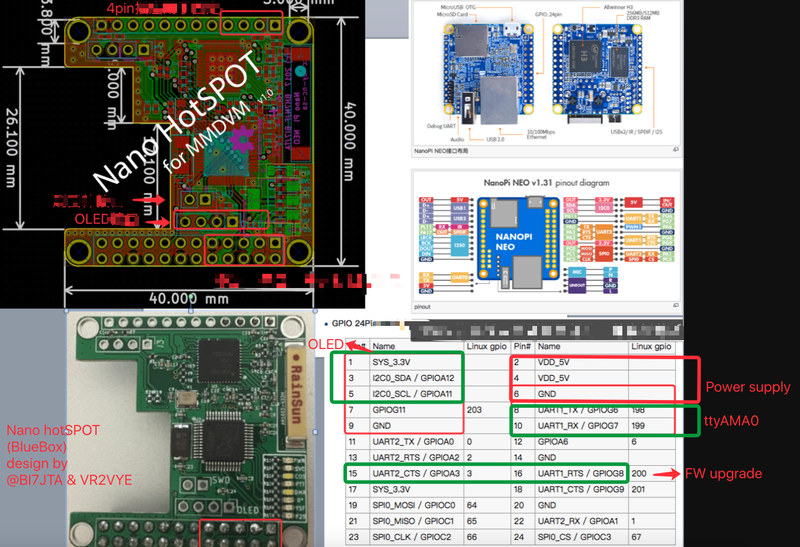 Nano hotSPOT GPIO Definition.png