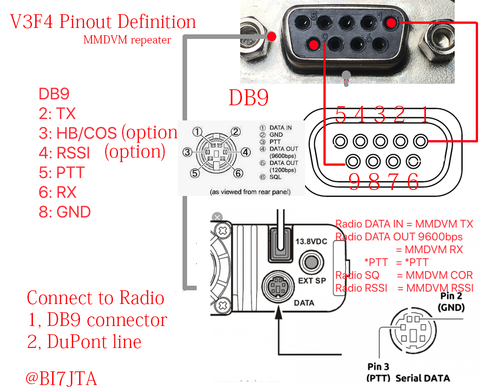 V3F4接口定义 FT7800.PNG