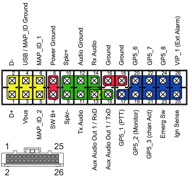 File:XPR26Pins.jpg - BI7JTA'S Wiki for MMDVM