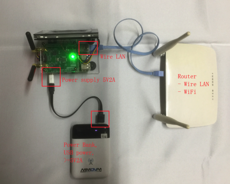 LAN-RJ45-RPi4-to-Router.png