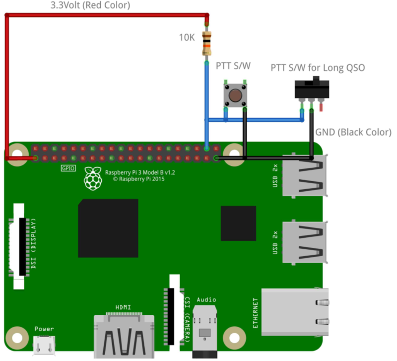 Ds5qdr-USRP-RPi-PTT-GPIO.png