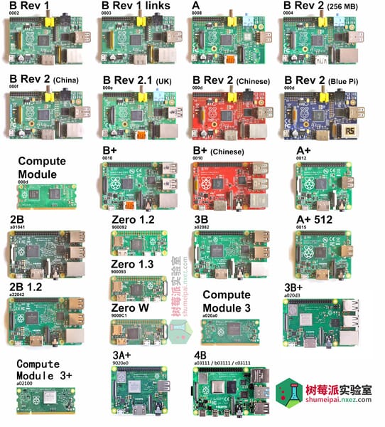 树莓派1B-4B-硬件.jpeg